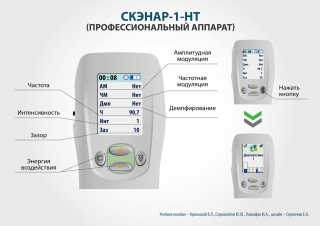 СКЭНАР-1-НТ (исполнение 01)  в Рыбинске купить Нейродэнс ПКМ официальный сайт - denasdevice.ru 